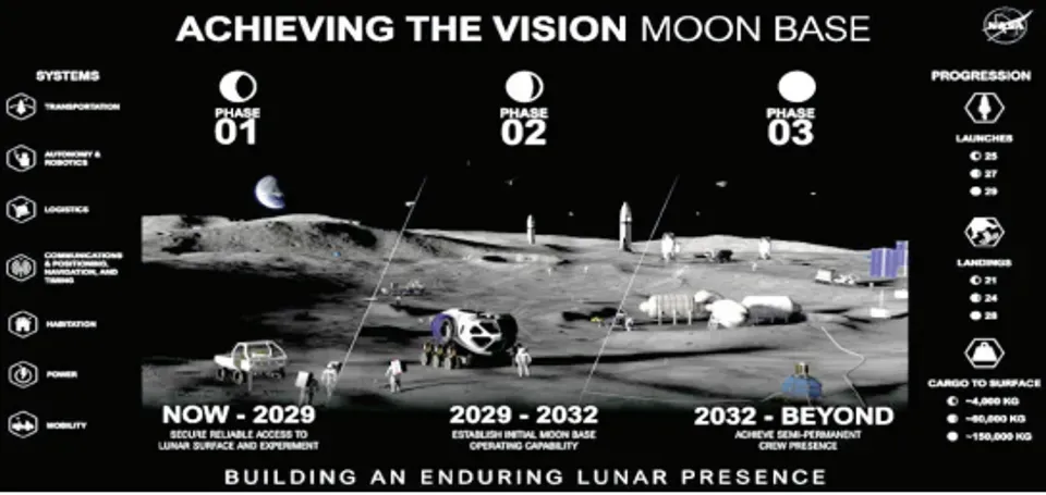 Moon Race Intensifies with NASA Base Plan